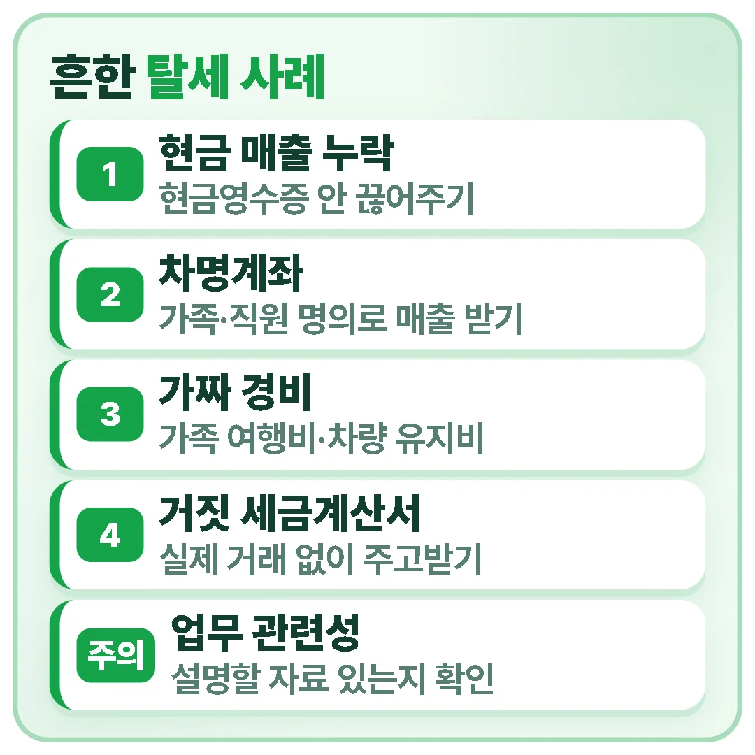 현금 매출 누락, 차명계좌, 가짜 경비, 거짓 세금계산서는 흔한 탈세 사례이며, 업무와 사적 사용이 섞인 지출은 업무 관련성을 설명할 자료가 있는지 따져봐야 합니다.
